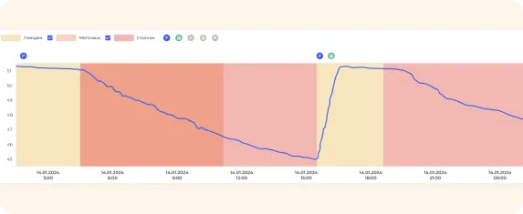 Настройка отчетов по расходу топлива